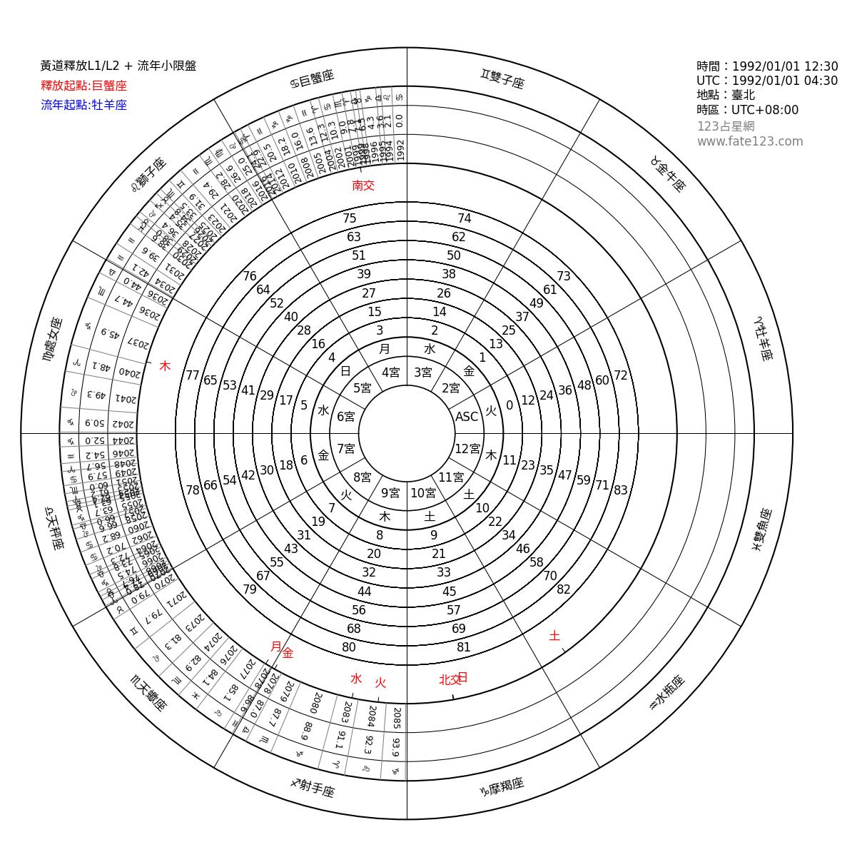 黃道釋放圖_巨蟹座