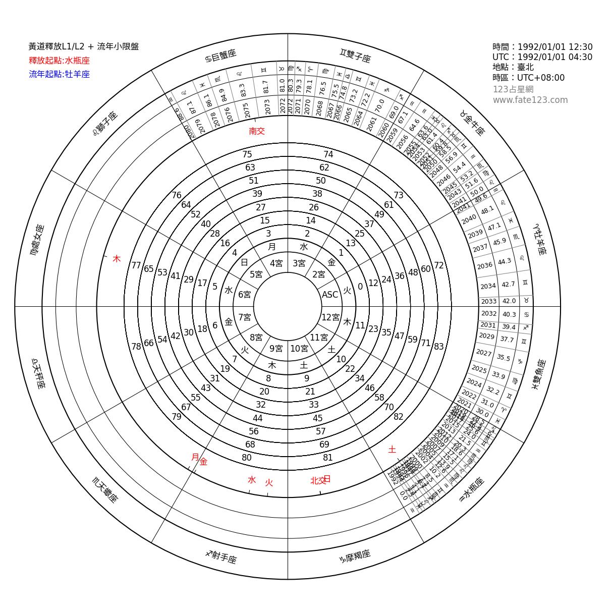 黃道釋放圖_水瓶座